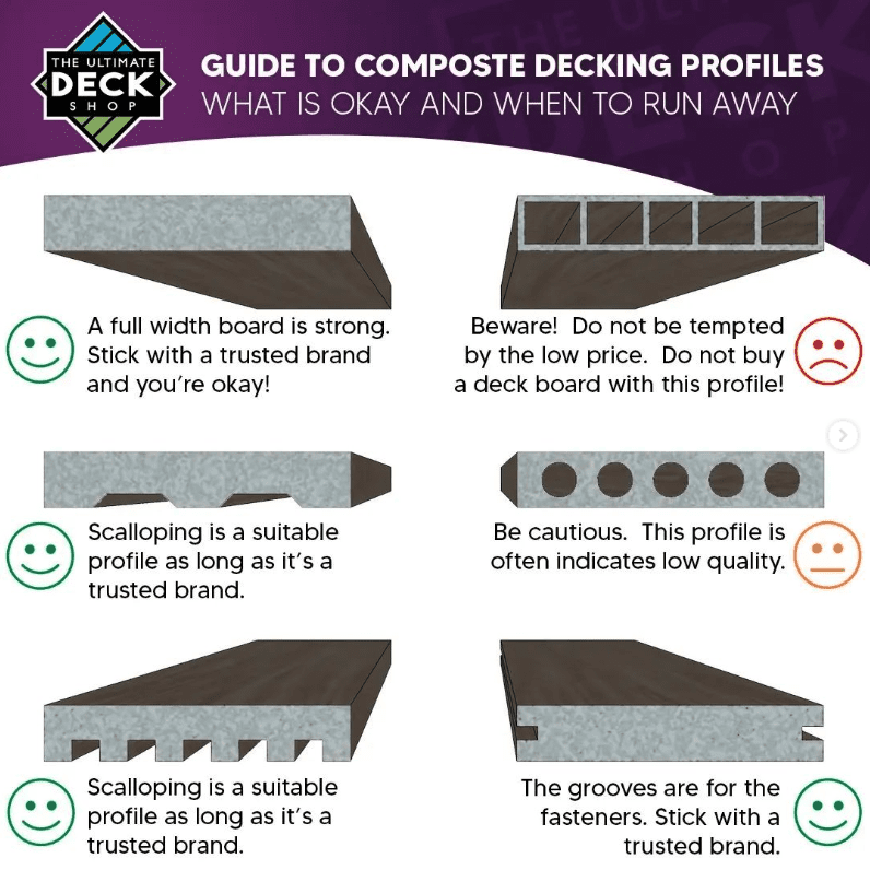 the ultimate deck shop guide to ultimate decking profiles